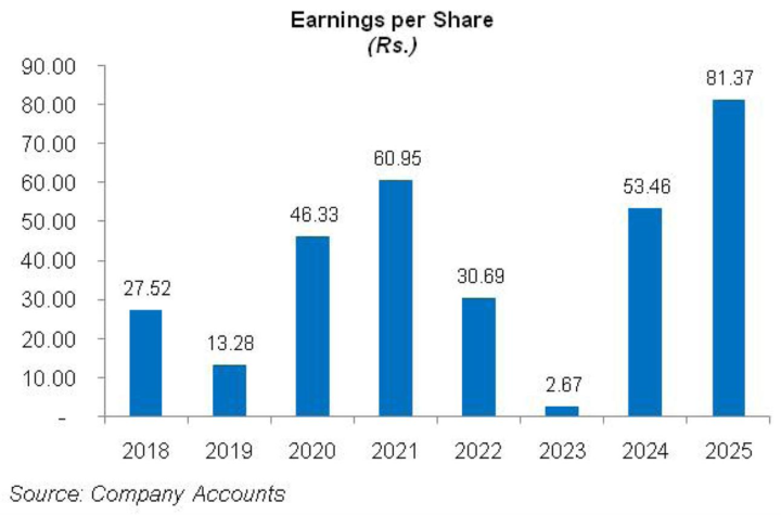 Abbott Laboratories Pakistan Limited