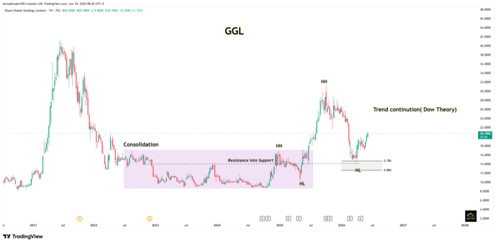 GGL