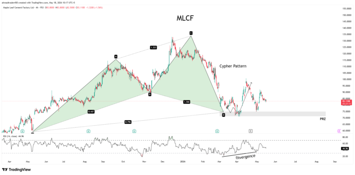 MLCF