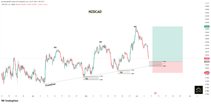 NZDCAD