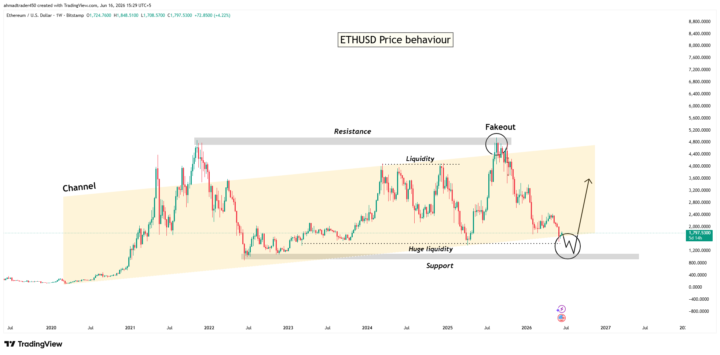 ETHUSD