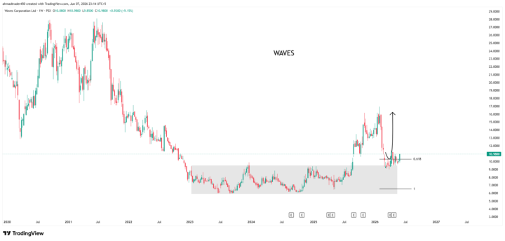 WAVES