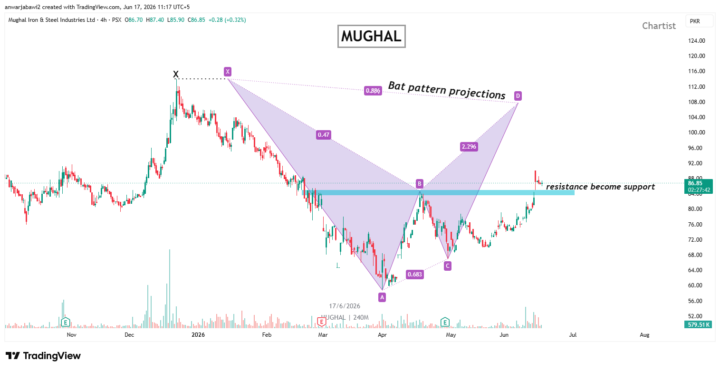MUGHAL