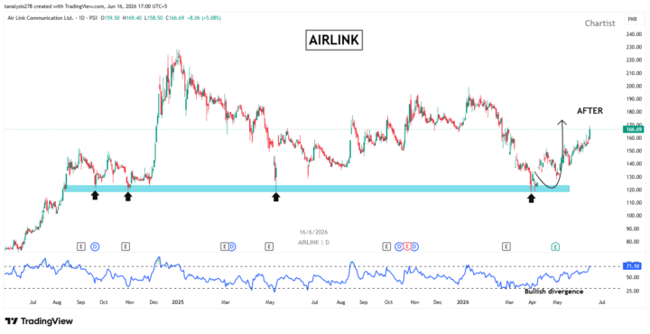 AIRLINK