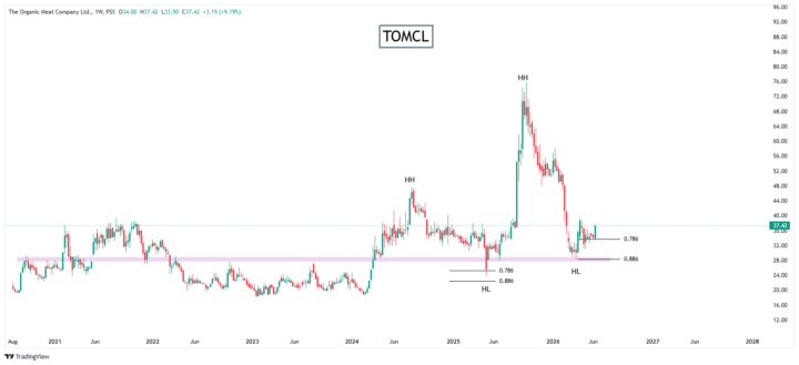 TOMCL