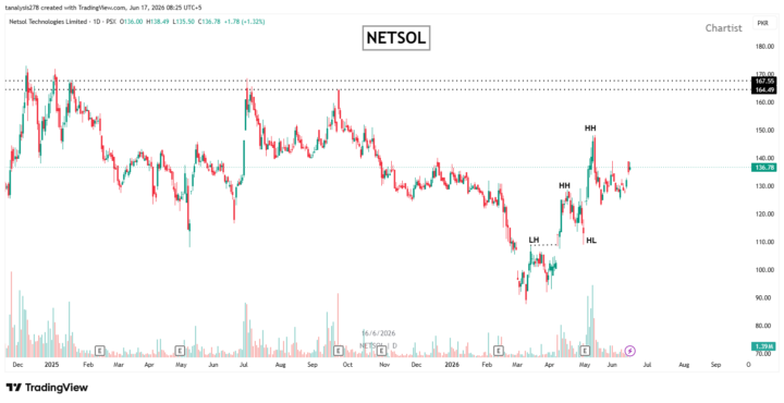 NETSOL