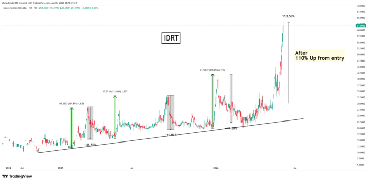 IDRT