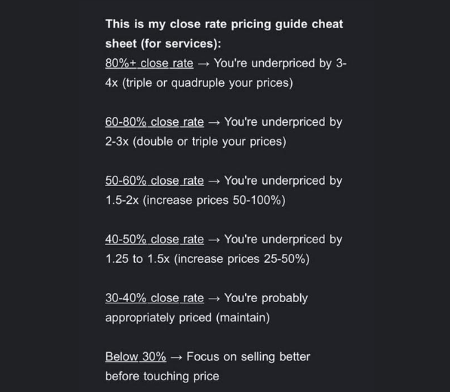 How to: Price your products based on your closing rates. 