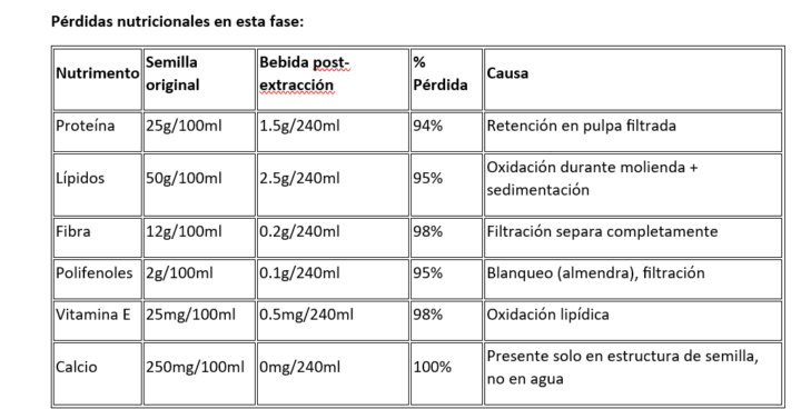 BEBIDAS VEGETALES: SUSTITUTOS ULTRAPROCESADOS VS LECHE ANIMAL
