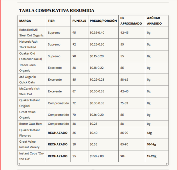 Tabla de compañias resumen para que no compres MENTIRAS