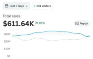 How I made six figures in a week