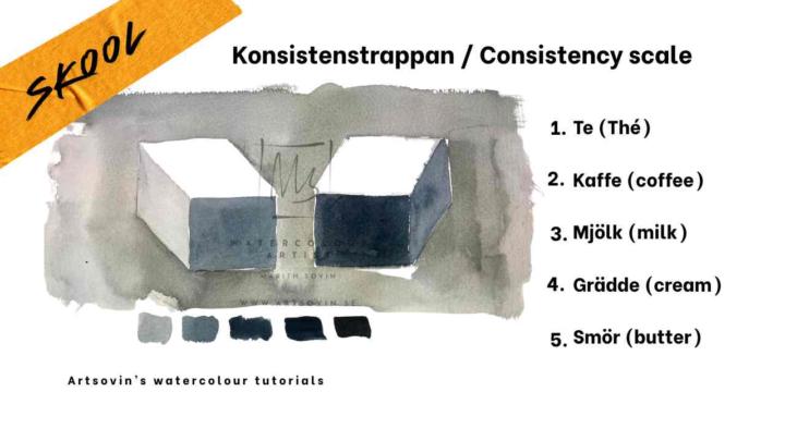 Antar du utmaningen att måla enligt konsistenstrappan ? 