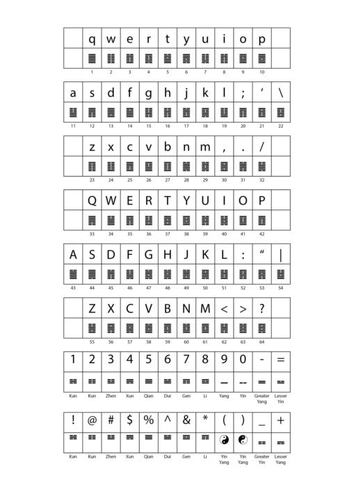 IChing font
