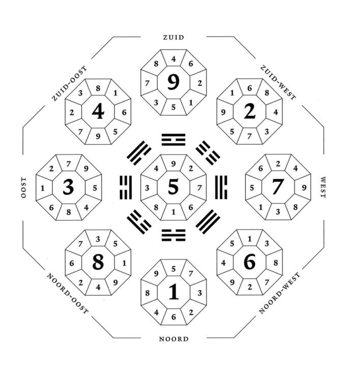 I Ching x 9 Star Ki