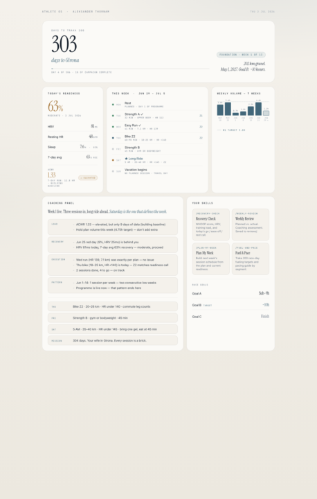 Day 7 - project summary