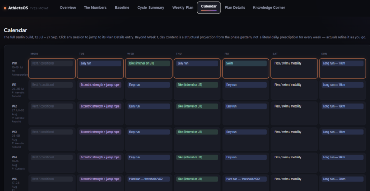 Dashboard evolving nicely!