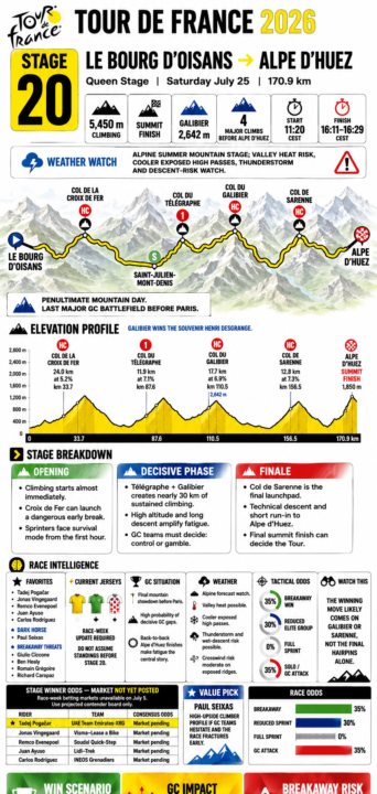 Tour de France Race View