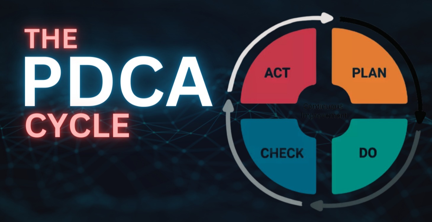 Master PDCA (Plan-Do-Check-Act)