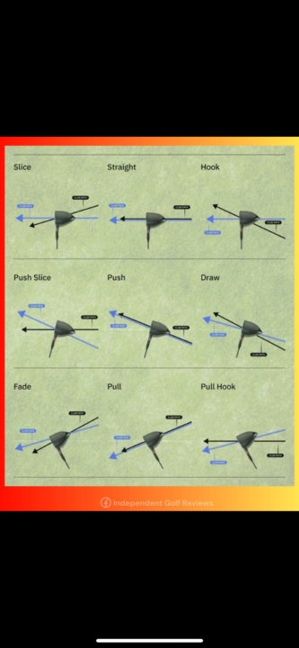 Ball Flight Laws