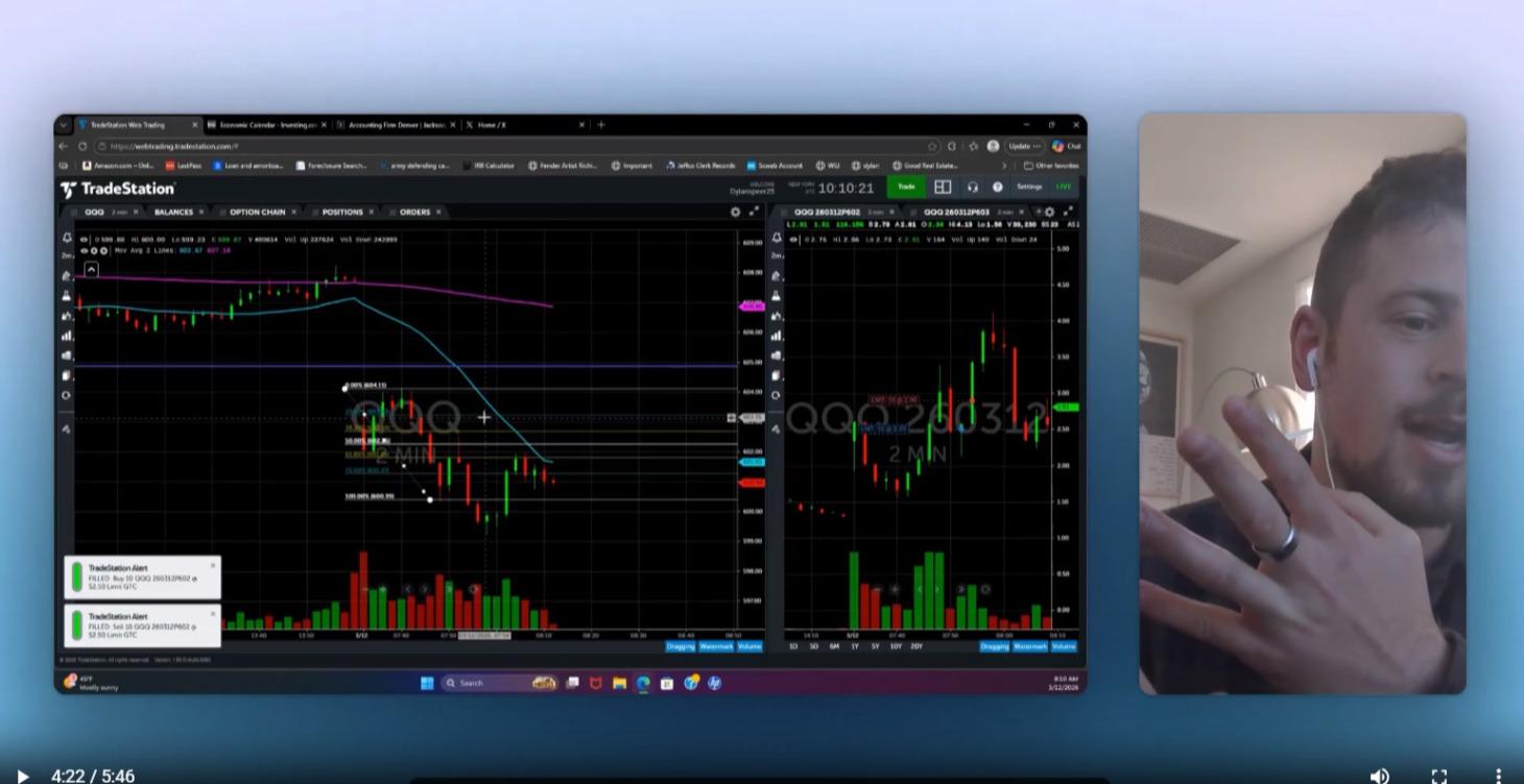 How To Evaluate Pullbacks - Has It Gone Too Far?