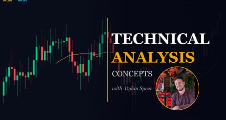 Technical Analysis 101