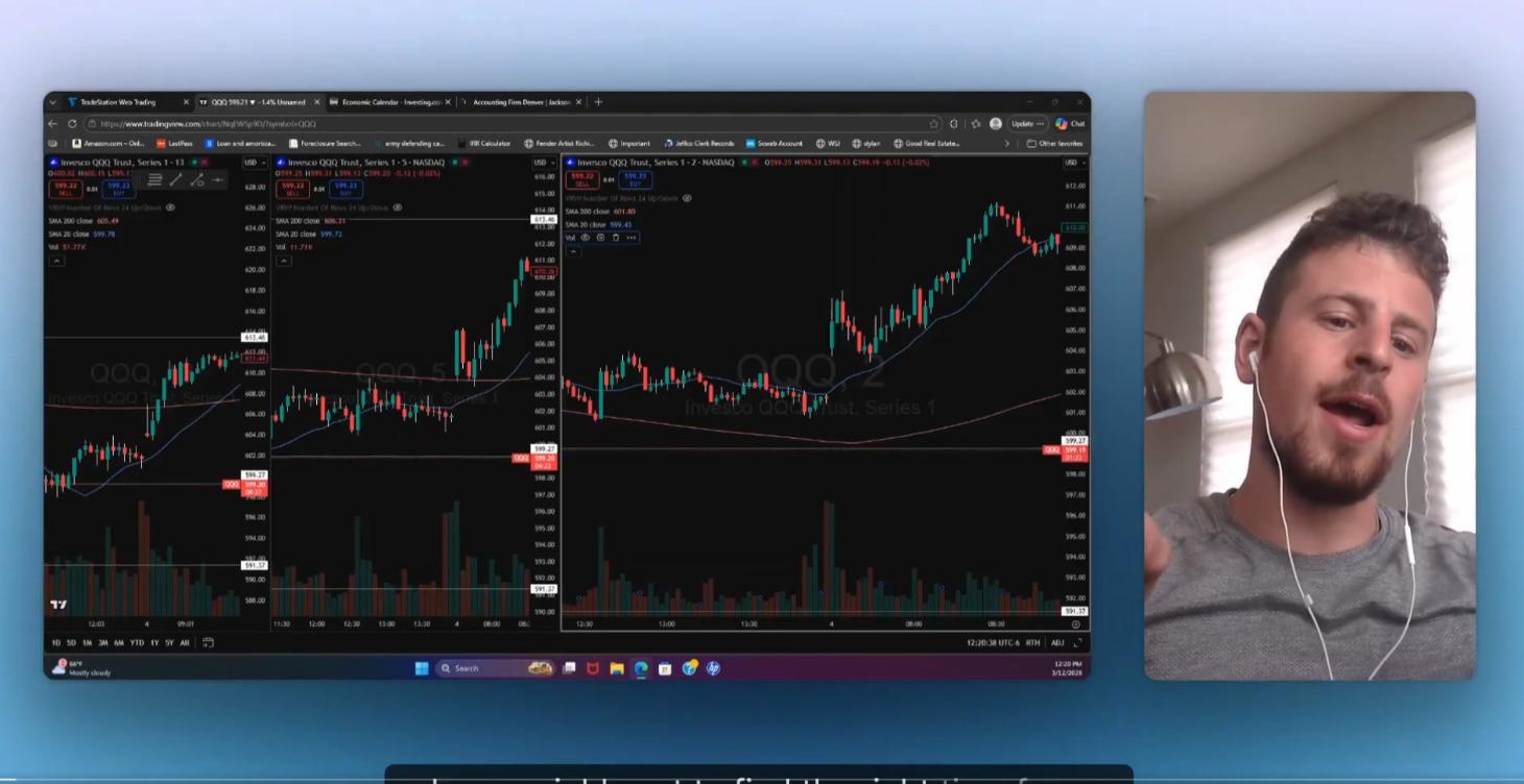 Multi-Timeframe Analsyis & Real Examples