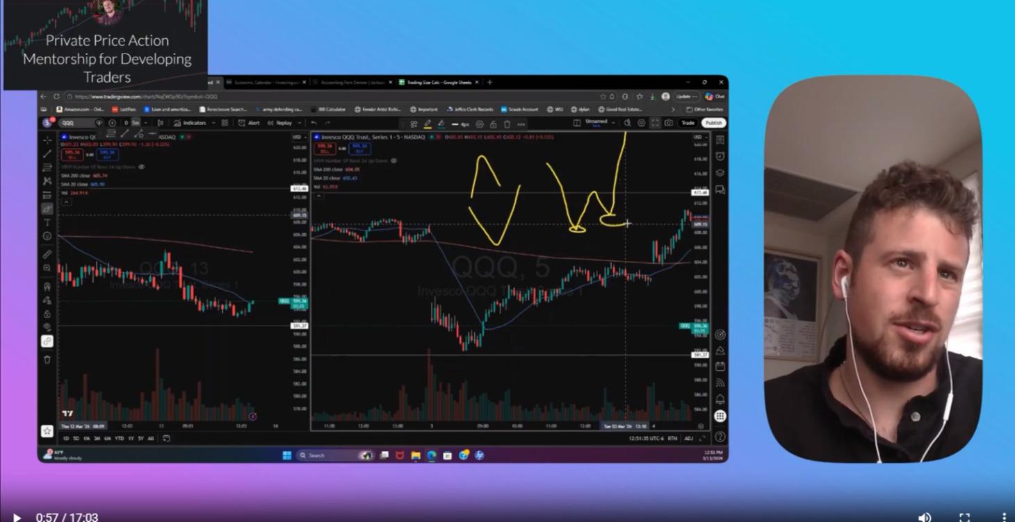 Identifying Bottoms In The Market
