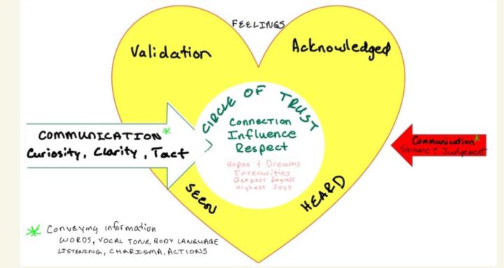 Impact Hub by Convey & Affect