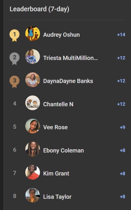 Leaderboard- The Diamonds Shining Bright!
