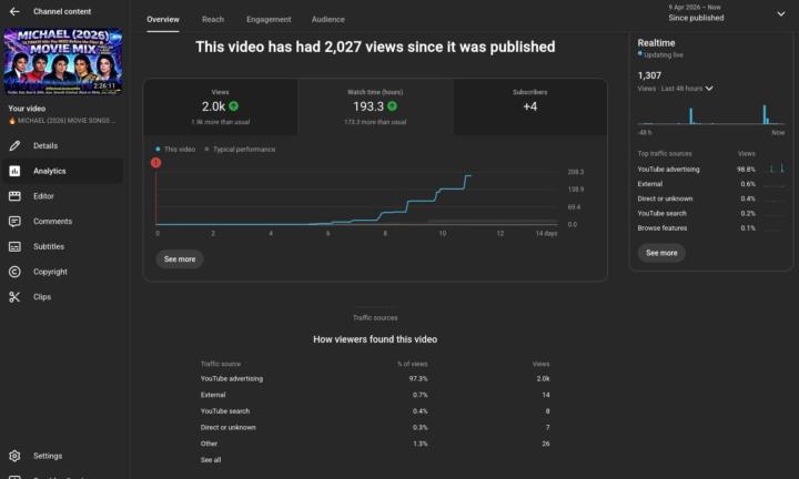 YOUTUBE/TWITCH ADS