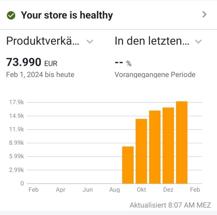 How the community helped me already!