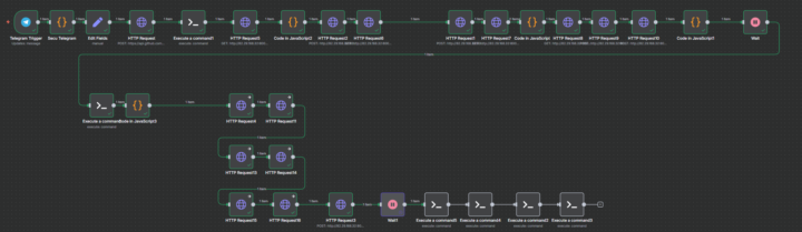J’ai automatisé la création complète d’un projet SaaS… depuis Telegram 📲