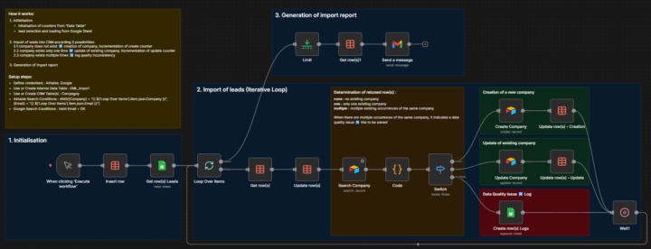 Publier ses worflows sur la marketplace n8n