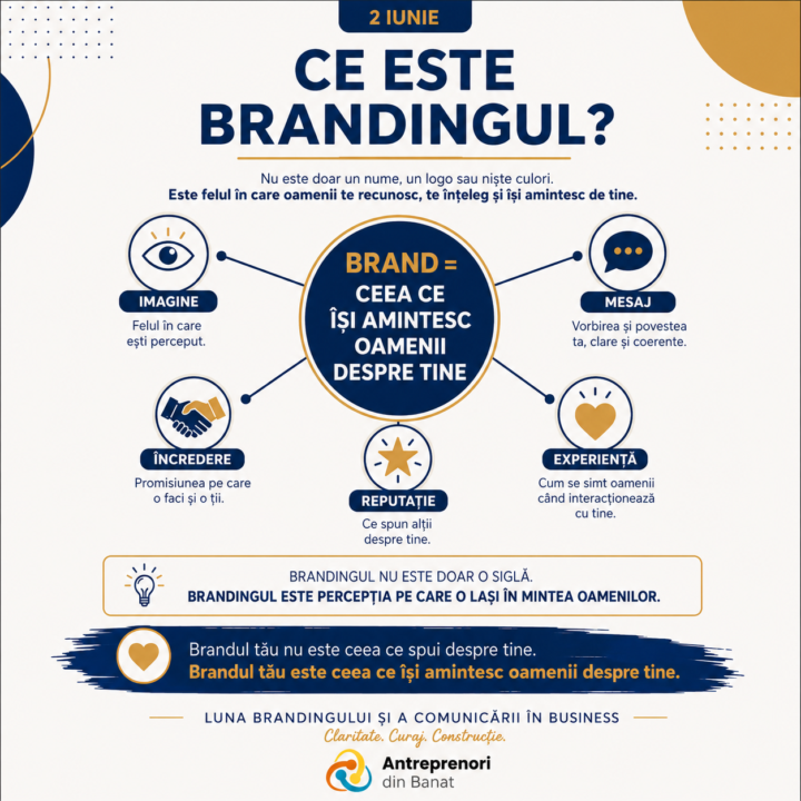 Ce este brandingul?