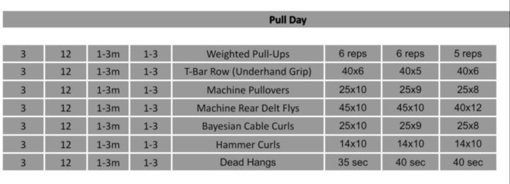 Pull day