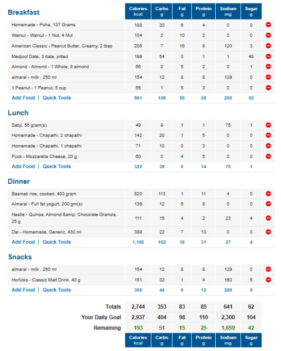 Day 1 of Tracking my weight