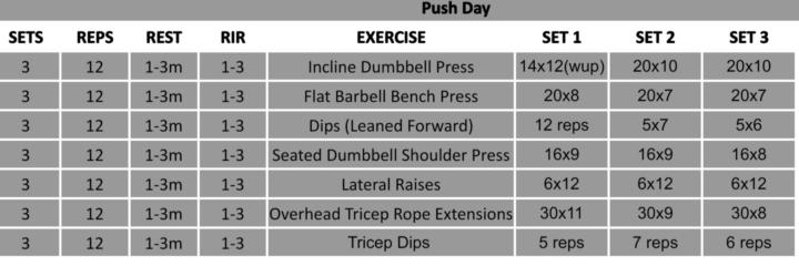Push day