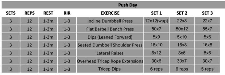 Push day