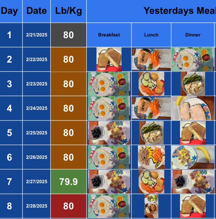 Month 2 days 5,6 and 7
