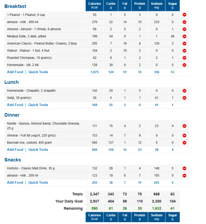 Day 2 of Tracking weight.