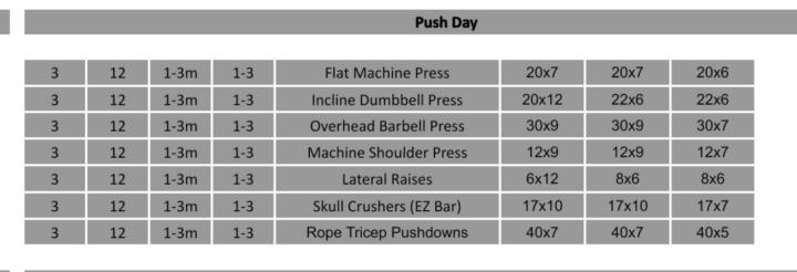 Push day