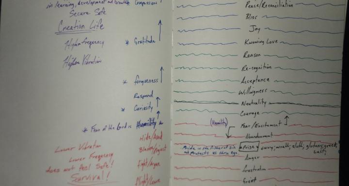 Walking on Water Innerstanding