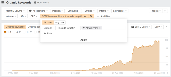 7x Revenue From AI Search 📈🚀