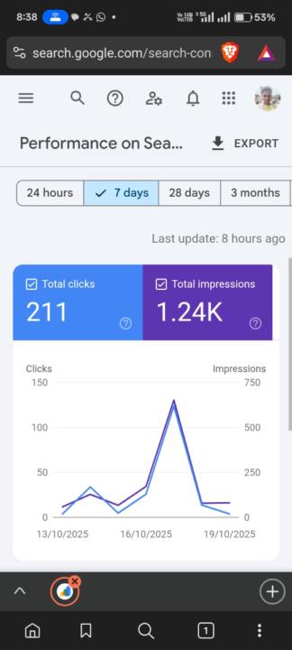 Hard Work Always Pays Off — My Small Success Story