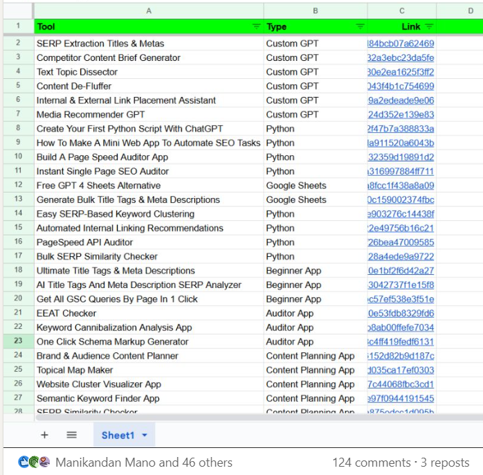 Sheet Of 50+ AI SEO Tools In The Academy