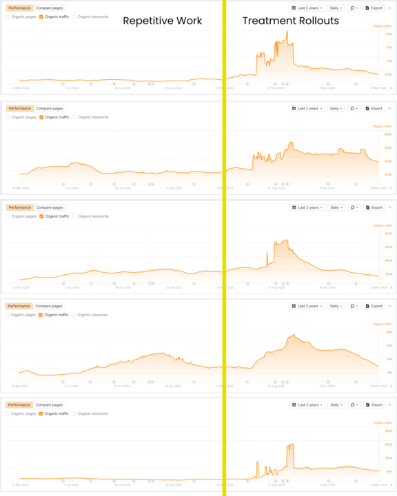 AI Changed My Life And Made Me A Better SEO 💥