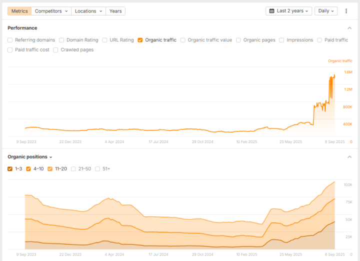 How I Ranked #1 For Project Management Software