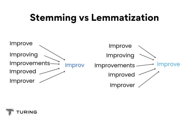 How I reduced OpenAI Costs and Token Usage by 40% with Python