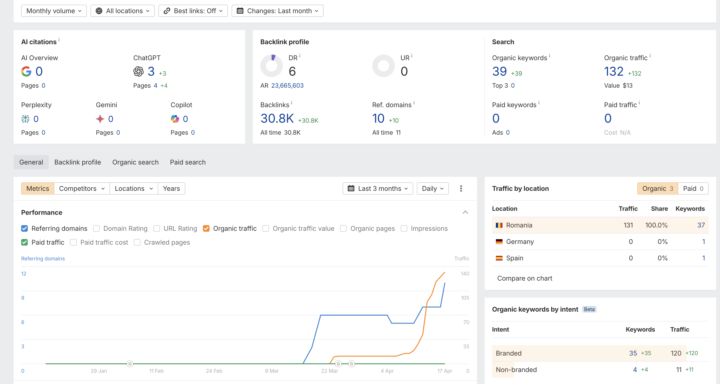 Let's goo - recent case study 