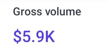 Got a small audience? You can still hit $5k months 👀